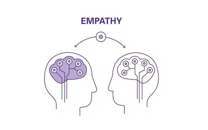 What is Empathize phase about