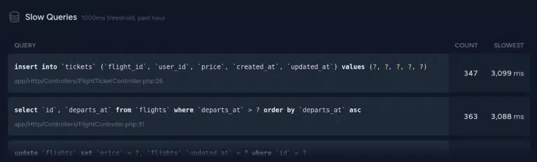 Laravel pulse