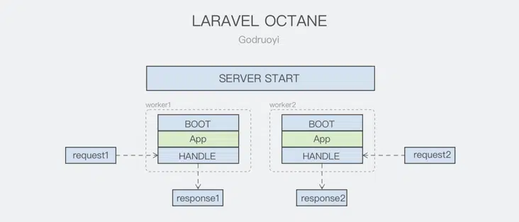 How does octane work