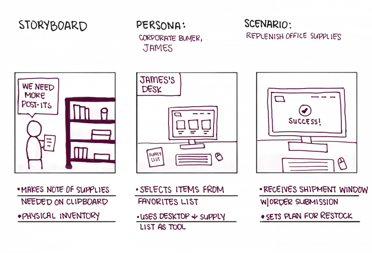 Storyboarding ideation techniques